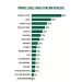 El interruptor del retail: El fin de las grandes marcas