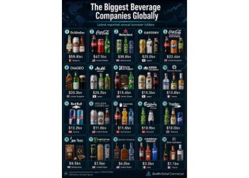 El mapa del poder: Radiografía de la industria de bebidas 2025