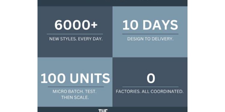 El mito de Shein: Por qué copiar su velocidad te destruirá