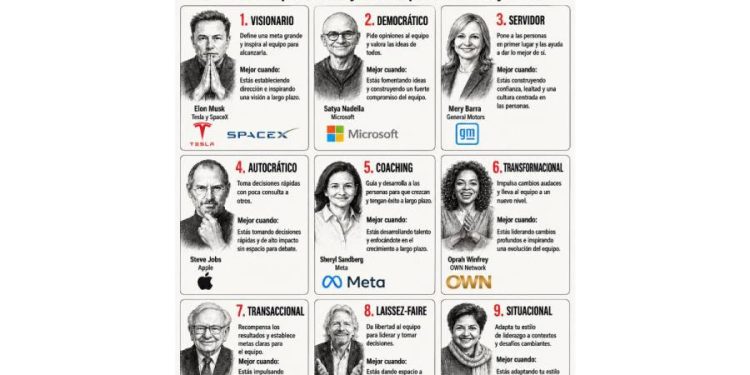 El mito de Steve Jobs: Por qué imitarlo arruina tu empresa
