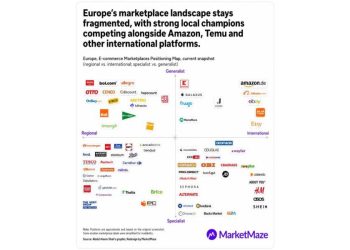 El mito del mercado único: Fragmentación y éxito en el e-commerce europeo