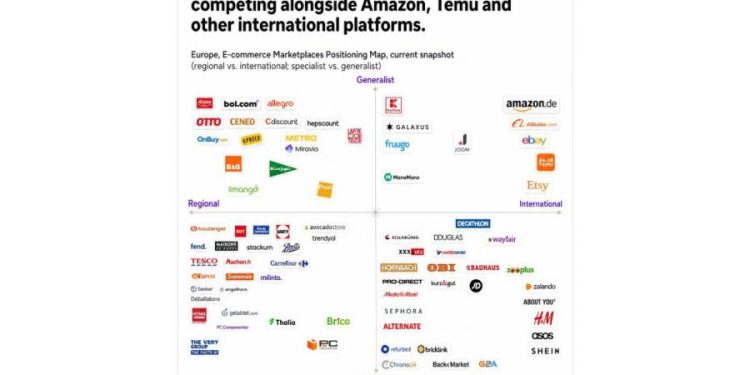 El mito del mercado único: Fragmentación y éxito en el e-commerce europeo