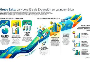 El nuevo éxito: Estrategia y rentabilidad en la era calleja