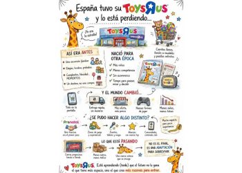 El ocaso del gigante: Cuando el retail olvida emocionar