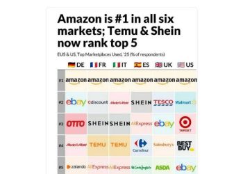 El ocaso del monopolio: Amazon y la nueva era del e-commerce
