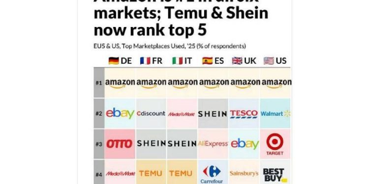 El ocaso del monopolio: Amazon y la nueva era del e-commerce