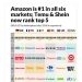 El ocaso del monopolio: Amazon y la nueva era del e-commerce