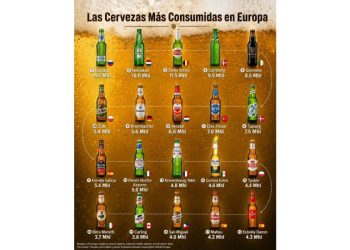 El oro líquido del retail