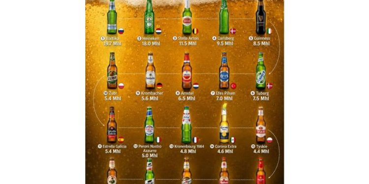 El oro líquido del retail