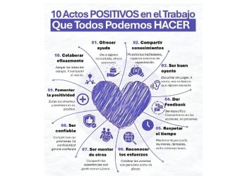 El poder de lo invisible: Microgestos que cambian empresas