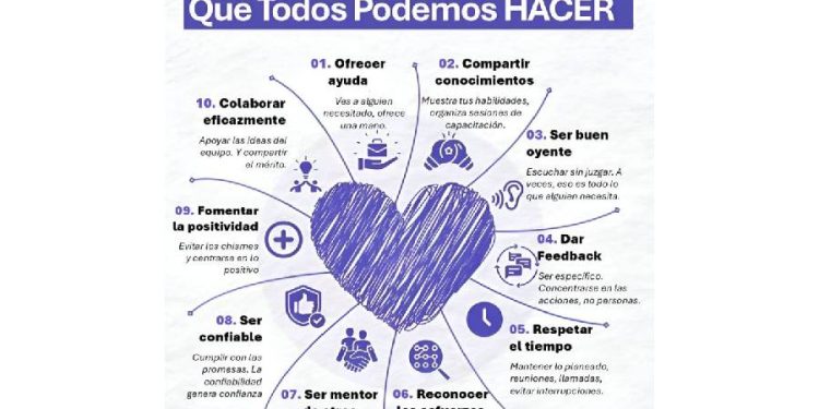 El poder de lo invisible: Microgestos que cambian empresas