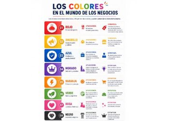 El poder del color: La estrategia silenciosa del éxito comercial
