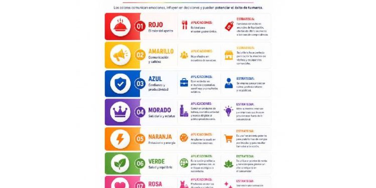El poder del color: La estrategia silenciosa del éxito comercial