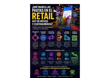 El retail físico no muere: evoluciona con datos e IA