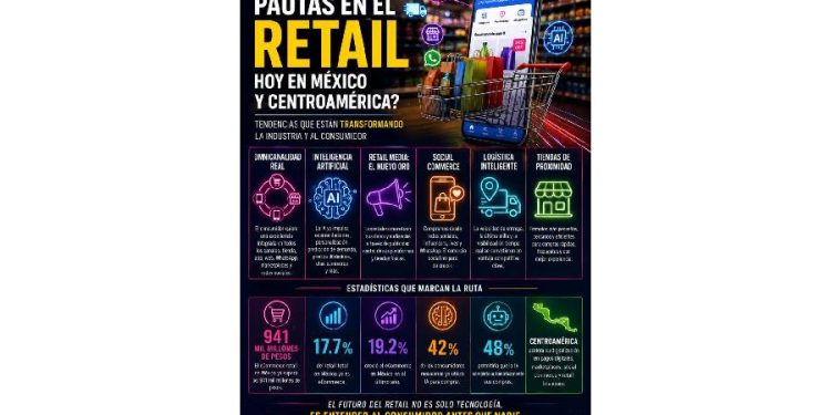 El retail físico no muere: evoluciona con datos e IA