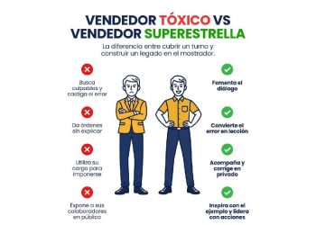 El silencio en tienda: El error humano que vacía tus cajas