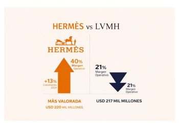 El triunfo del silencio: Por qué Hermès venció al logo