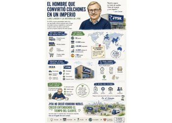 El valor del tiempo: La revolución del retail de proximidad