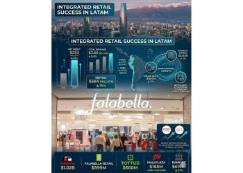 Falabella 2026: El Gigante que Redefine el Retail Omnicanal