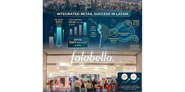 Falabella 2026: El Gigante que Redefine el Retail Omnicanal