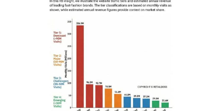 Fast Fashion 2026: El dominio de SHEIN y la crisis del retail tradicional