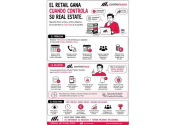 Fugas de un metro cuadrado: El punto ciego del retail