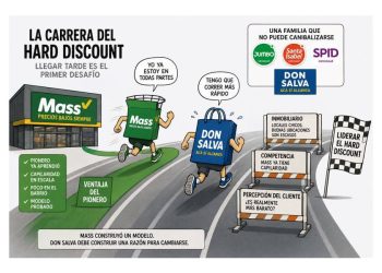 Guerra de Hard Discount: ¿Podrá Don Salva vencer a Mass?