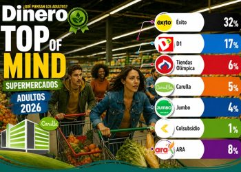Supermercados, liderazgo dividido y memoria cambiante