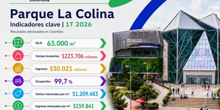 Parque La Colina y Titán Plaza lideran el crecimiento de Parque Arauco
