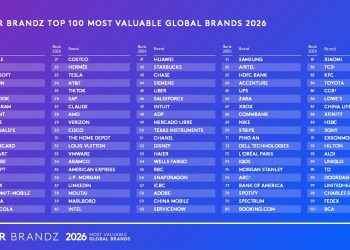 La IA dispara el valor de las marcas