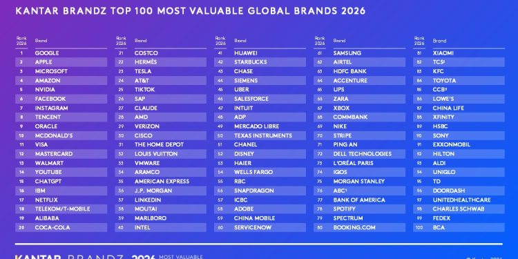 La IA dispara el valor de las marcas