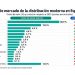 La Guerra del Súper: Mercadona, Lidl y Aldi Revientan el Mercado