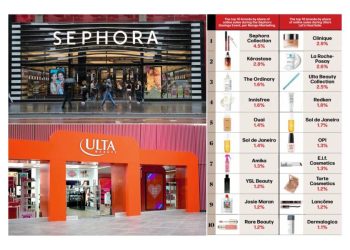 La guerra del retail: ¿Quién dominará el tocador global?