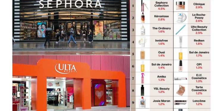 La guerra del retail: ¿Quién dominará el tocador global?