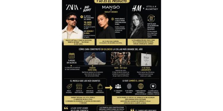 La revolución del Fast Fashion: Cuando la cultura devoró al lujo