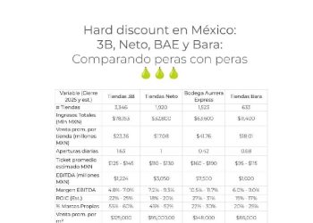La revolución del descuento