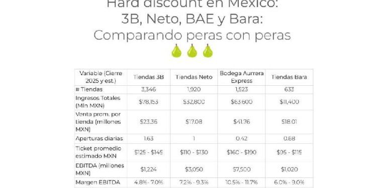 La revolución del descuento