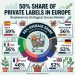 Marca Blanca: El 50% de Europa ya mató la lealtad de marca