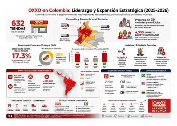 OXXO: ¿Retail o Infraestructura Crítica?
