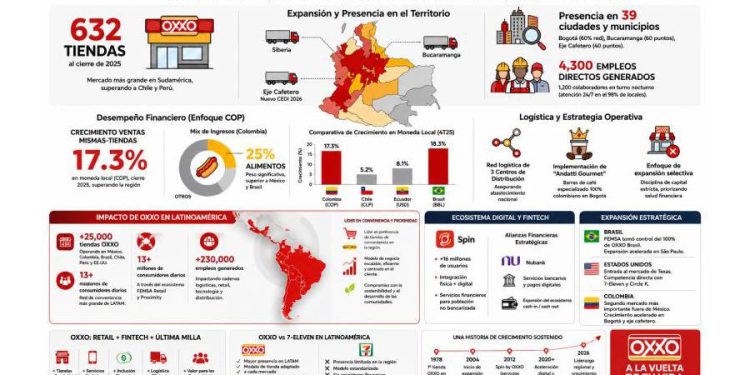 OXXO: ¿Retail o Infraestructura Crítica?
