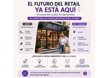 Retail: Adaptabilidad y Agilidad sobre Metros Cuadrados