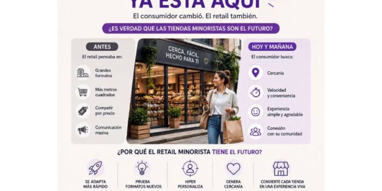 Retail: Adaptabilidad y Agilidad sobre Metros Cuadrados