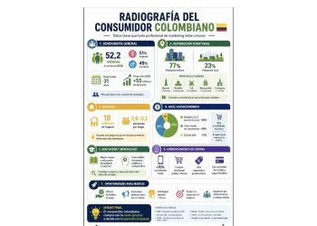 Vender es Demostrar: El nuevo código del consumo
