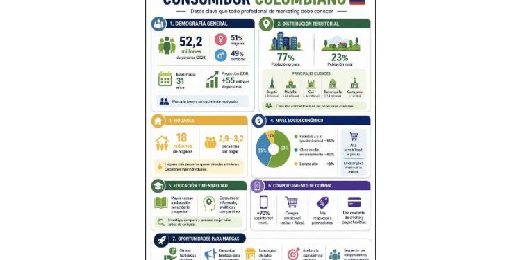 Vender es Demostrar: El nuevo código del consumo