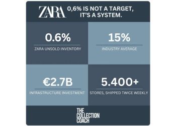 Zara: La arquitectura operativa detrás del 0,6% de inventario