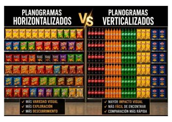 Campos de batalla invisibles: El sutil arte de acomodar la góndola