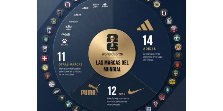 El Mundial: El gran tablero del marketing global