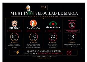 El Pato Merlín: Cuando el marketing se convierte en instinto