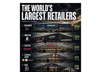 El ajedrez del retail: ¿Quién ganará la guerra por el cliente en 2030?