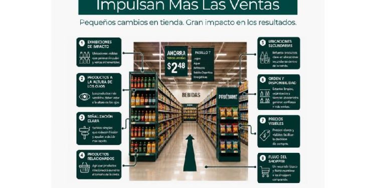 El arte de vender: La ejecución como ventaja competitiva